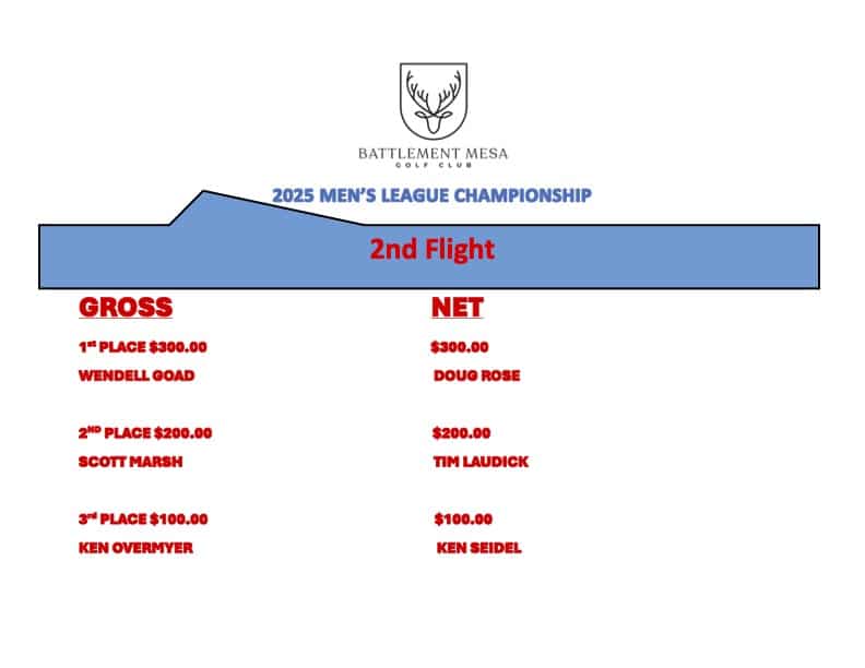 list of 2nd flight champions