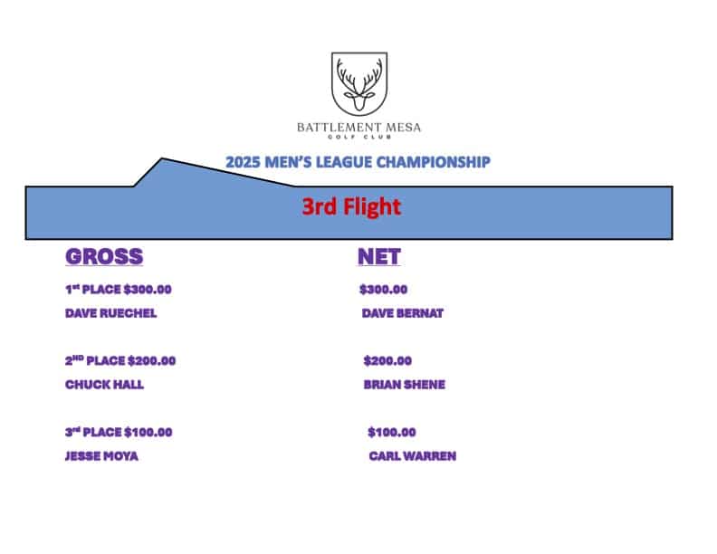 list of 3rd flight champions